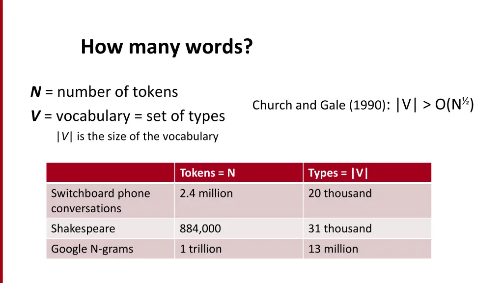 how many words 2