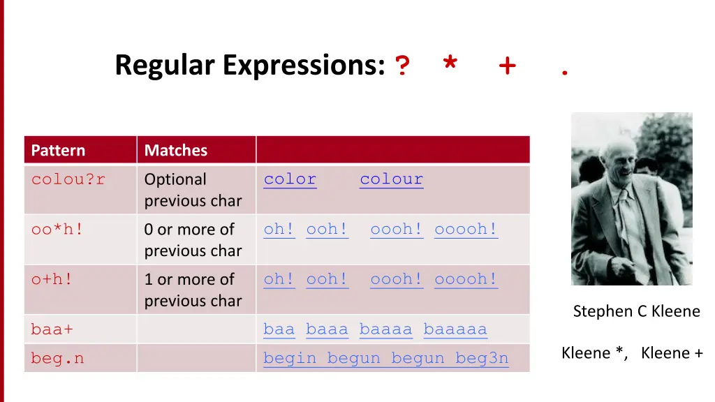 regular expressions 1