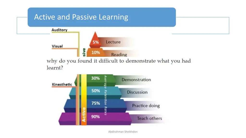active and passive learning