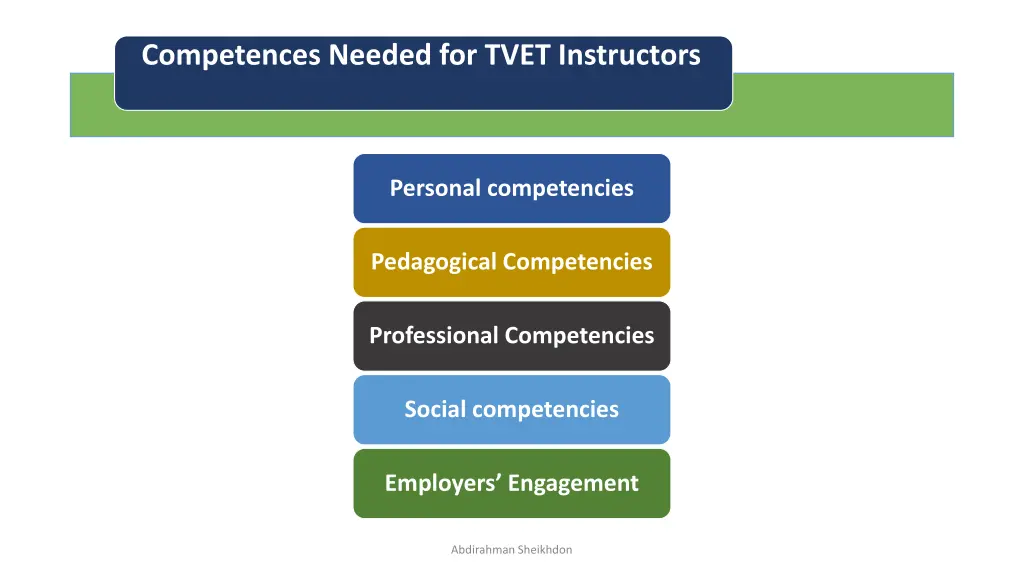 competences needed for tvet instructors
