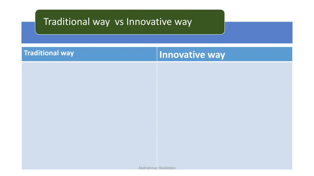 traditional way vs innovative way