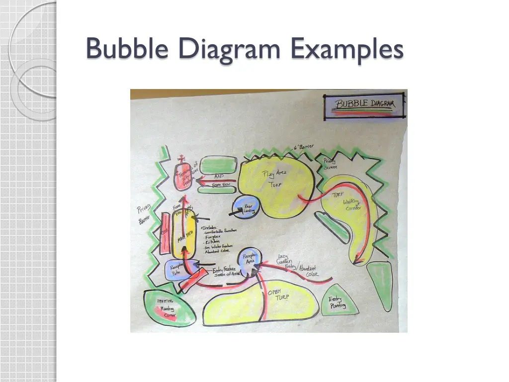 bubble diagram examples