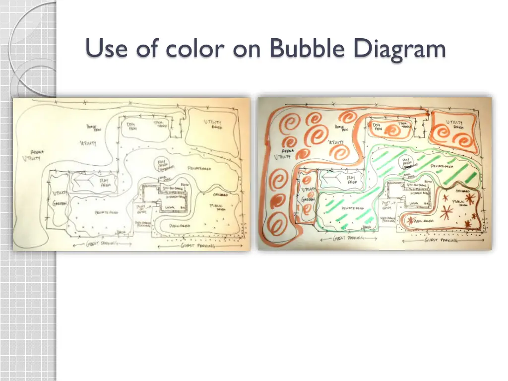 use of color on bubble diagram