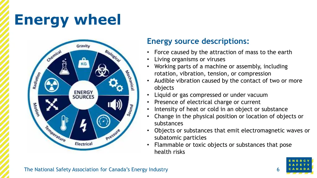 energy wheel