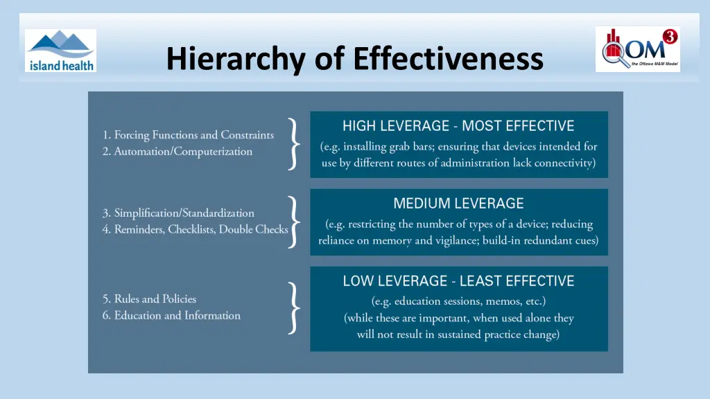 hierarchy of effectiveness