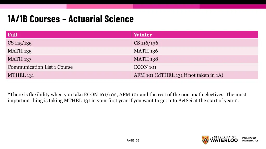 1a 1b courses actuarial science