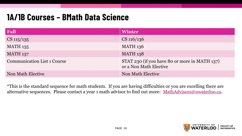 1a 1b courses bmath data science