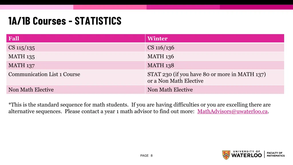 1a 1b courses statistics