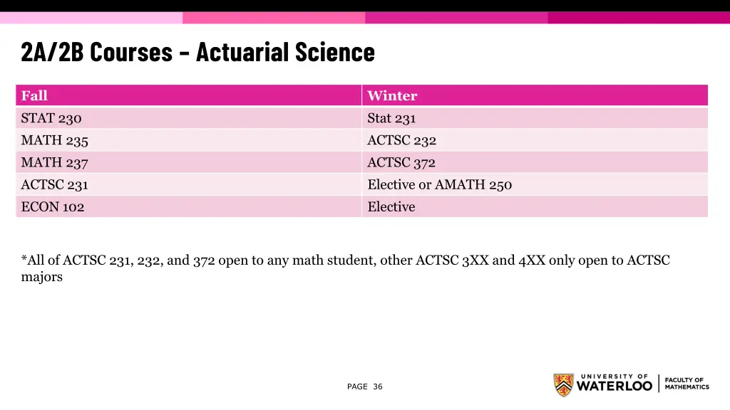 2a 2b courses actuarial science