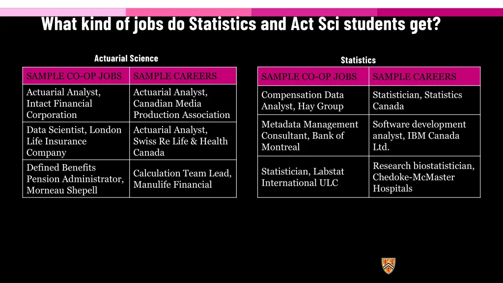 what kind of jobs do statistics