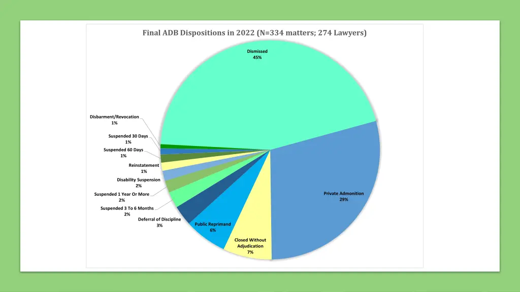 final adb dispositions in 2022 n 334 matters