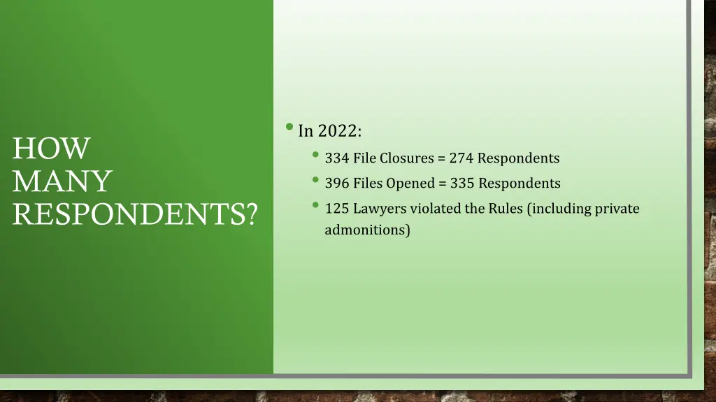 in 2022 334 file closures 274 respondents