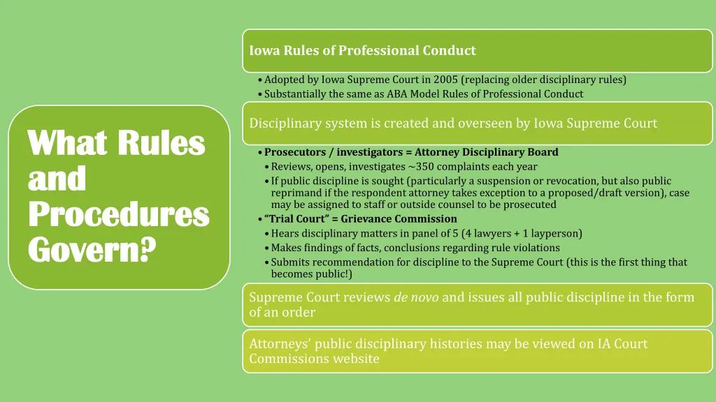 iowa rules of professional conduct