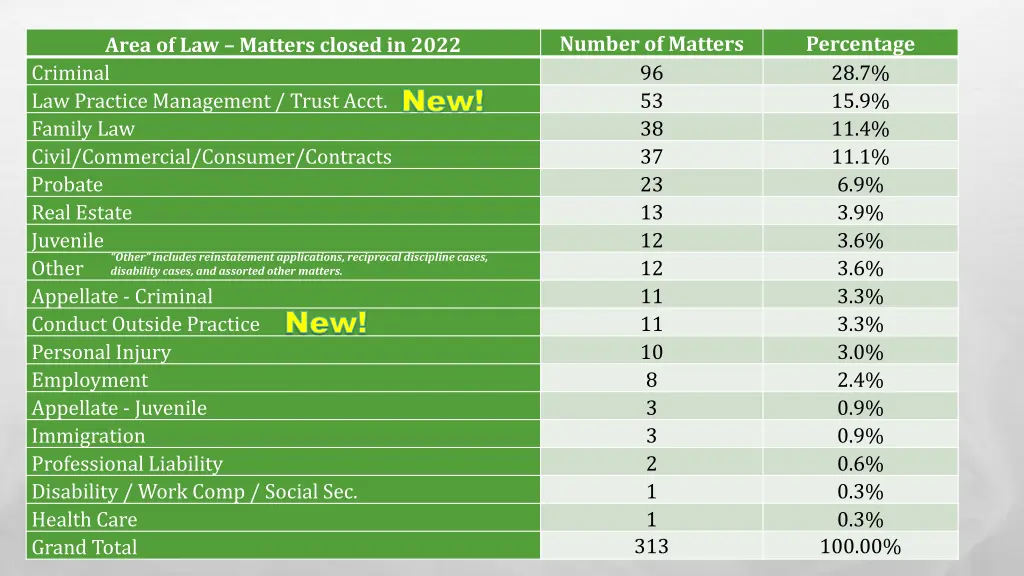 number of matters