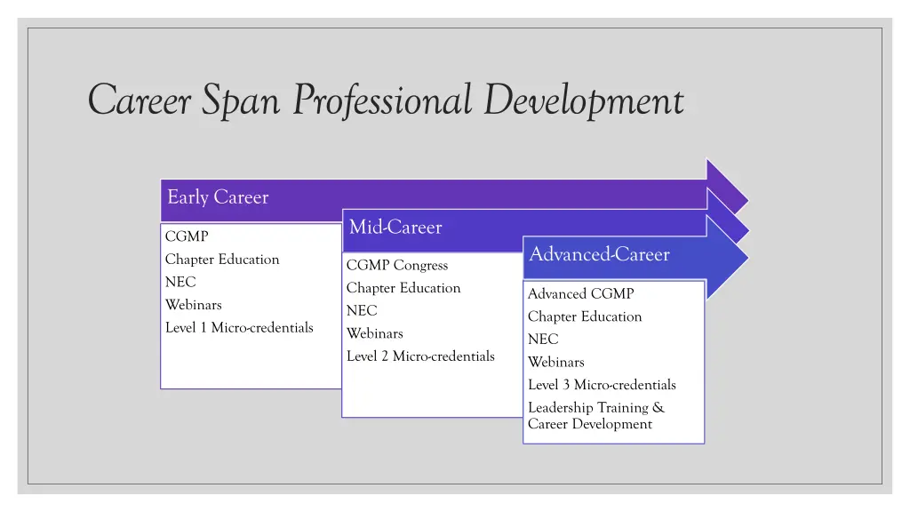 career span professional development