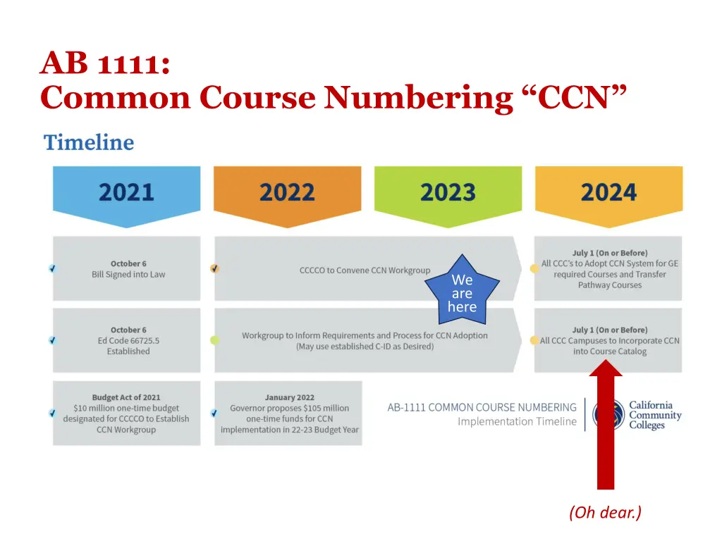 ab 1111 common course numbering ccn 1