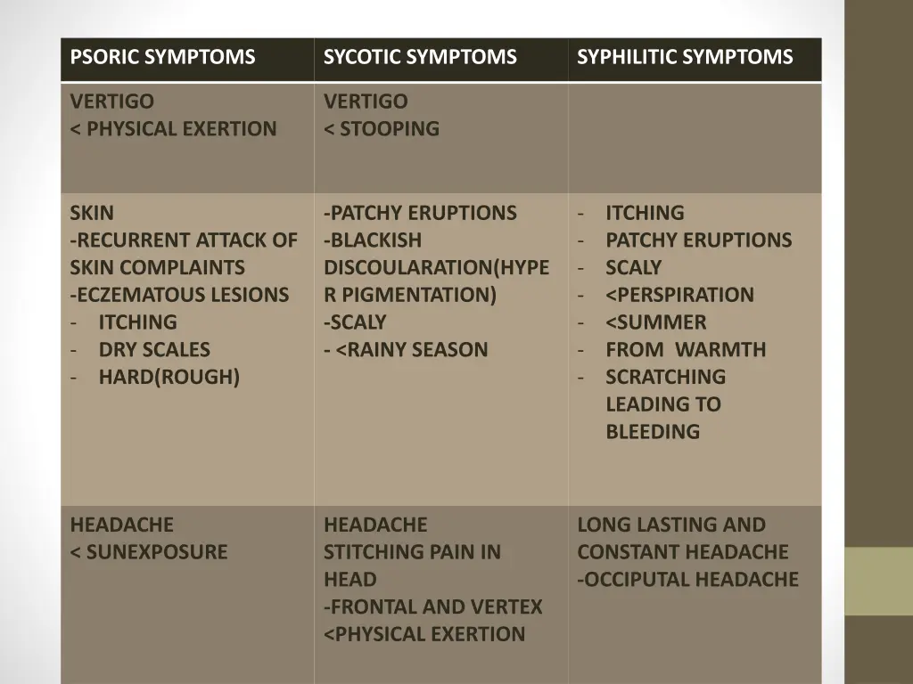 psoric symptoms 1