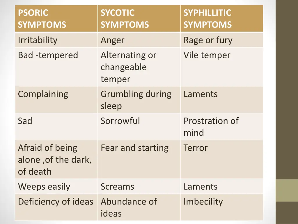 psoric symptoms