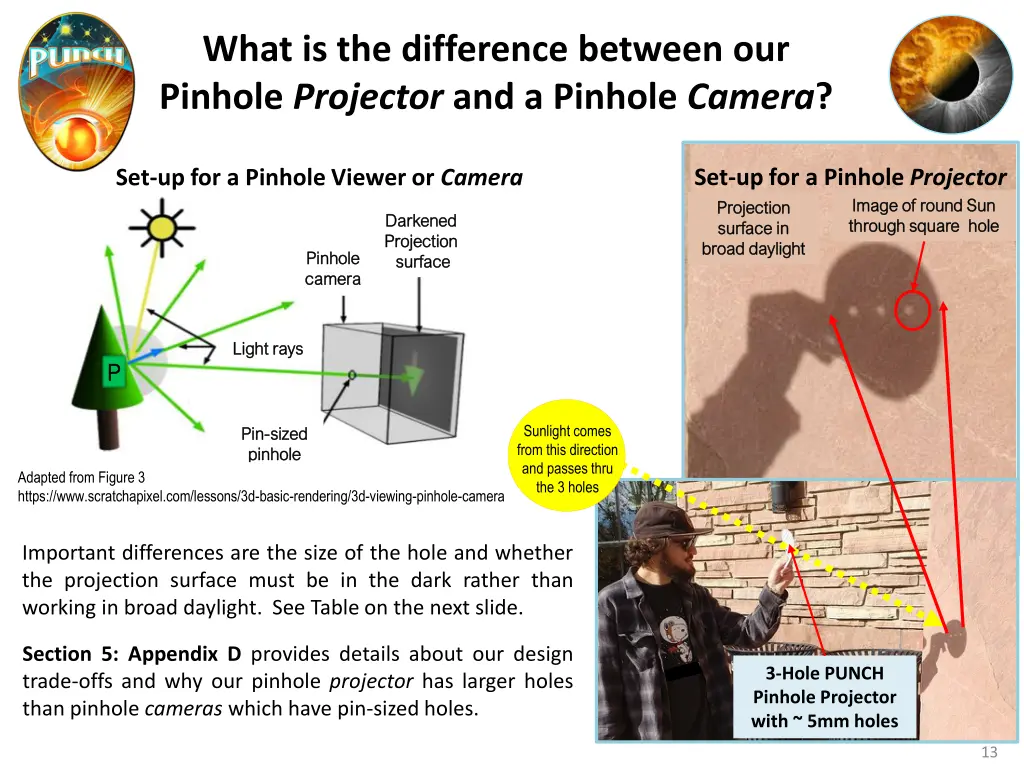 what is the difference between our pinhole