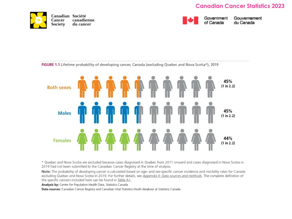 canadian cancer statistics 2023 1