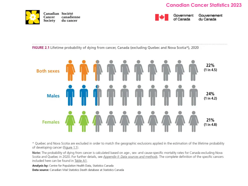 canadian cancer statistics 2023 10