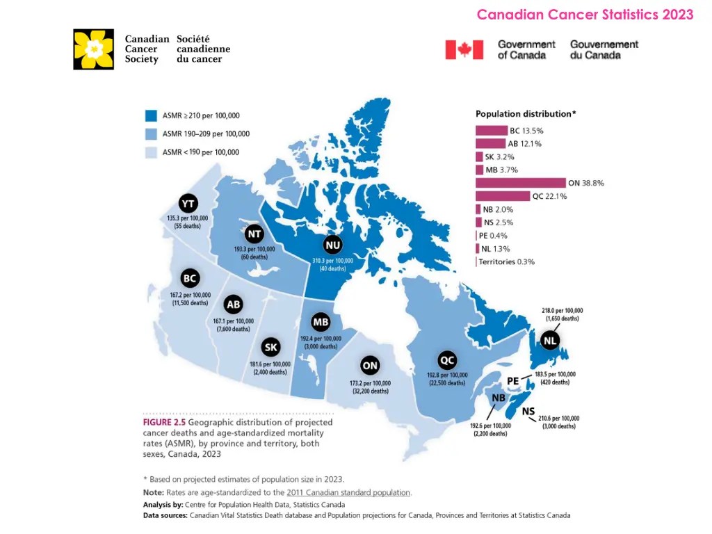 canadian cancer statistics 2023 14