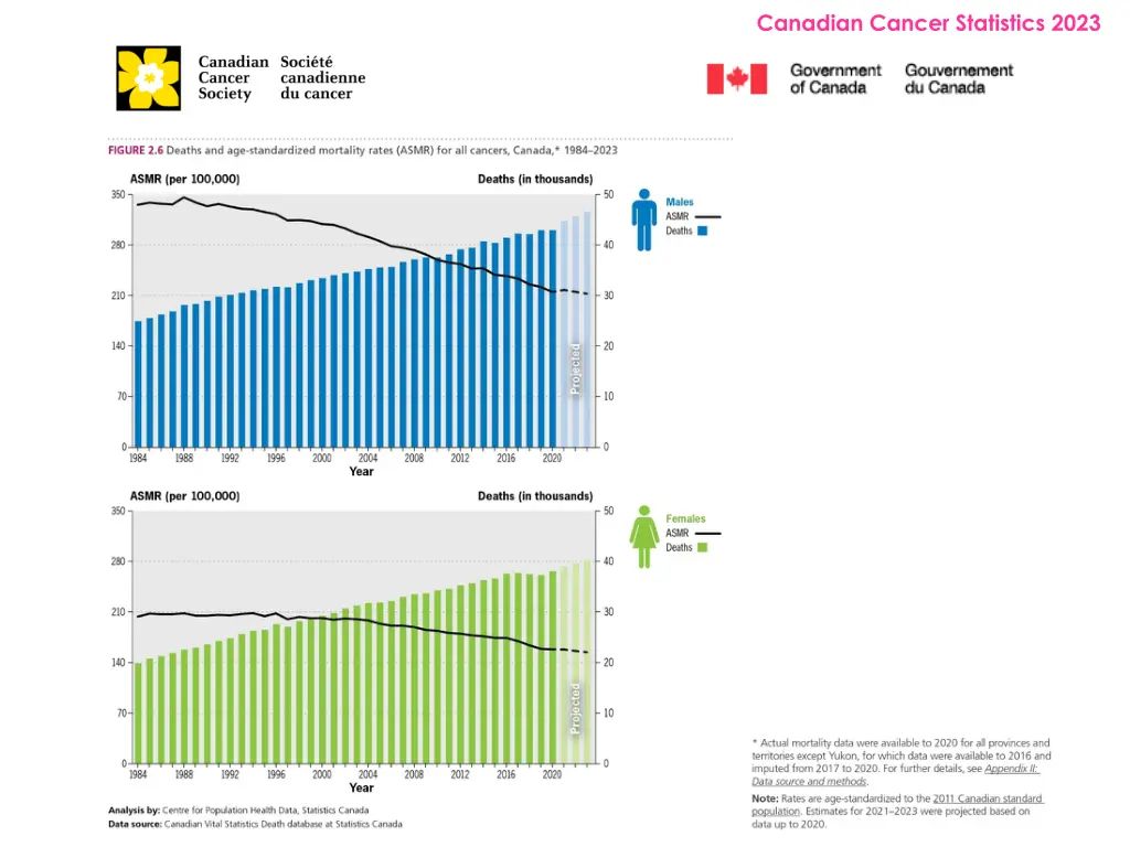 canadian cancer statistics 2023 15