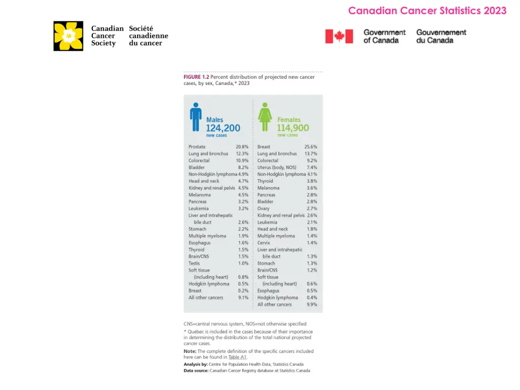 canadian cancer statistics 2023 2