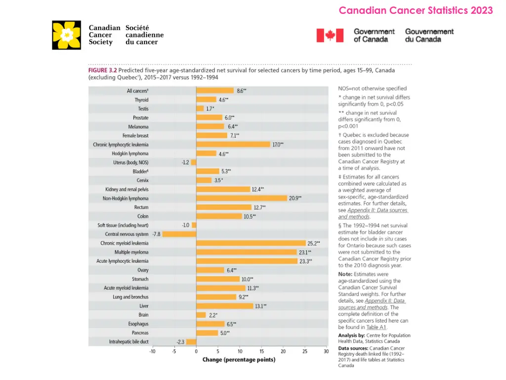 canadian cancer statistics 2023 20