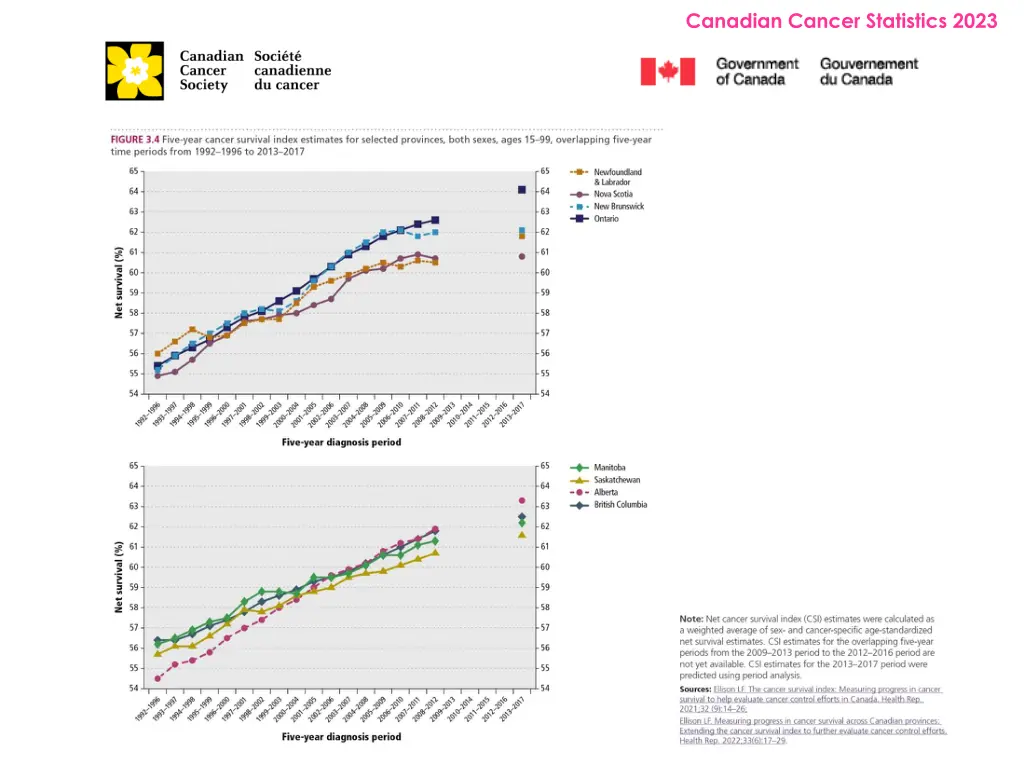 canadian cancer statistics 2023 22