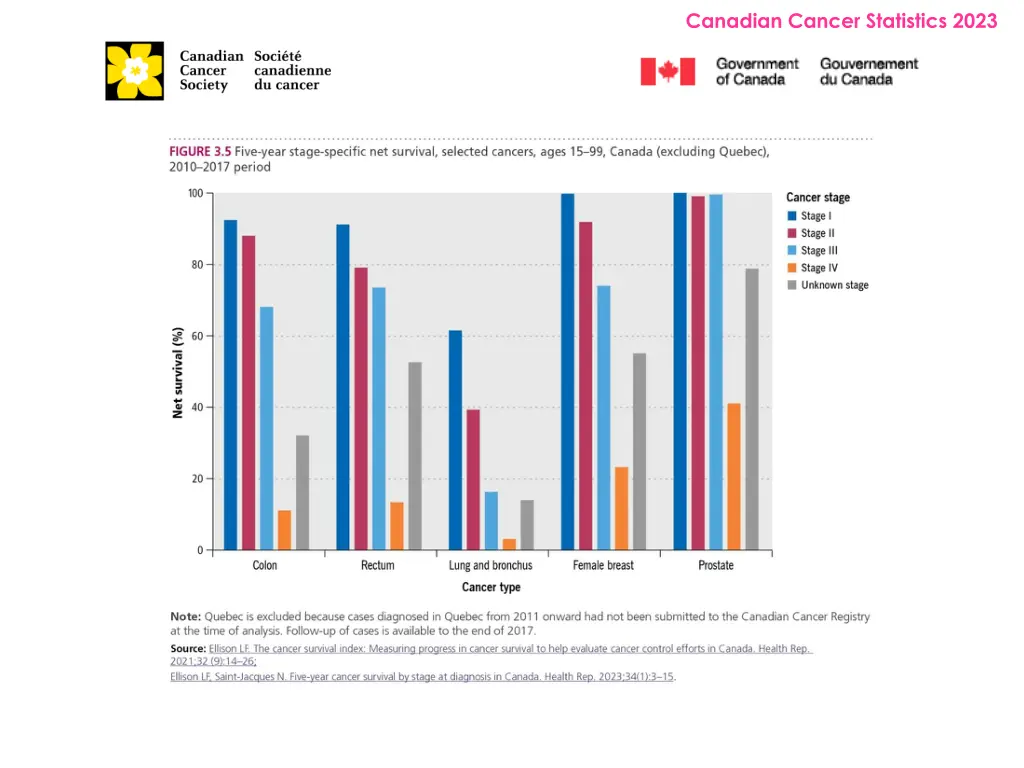 canadian cancer statistics 2023 23