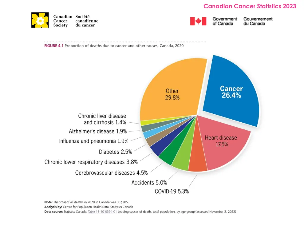 canadian cancer statistics 2023 24