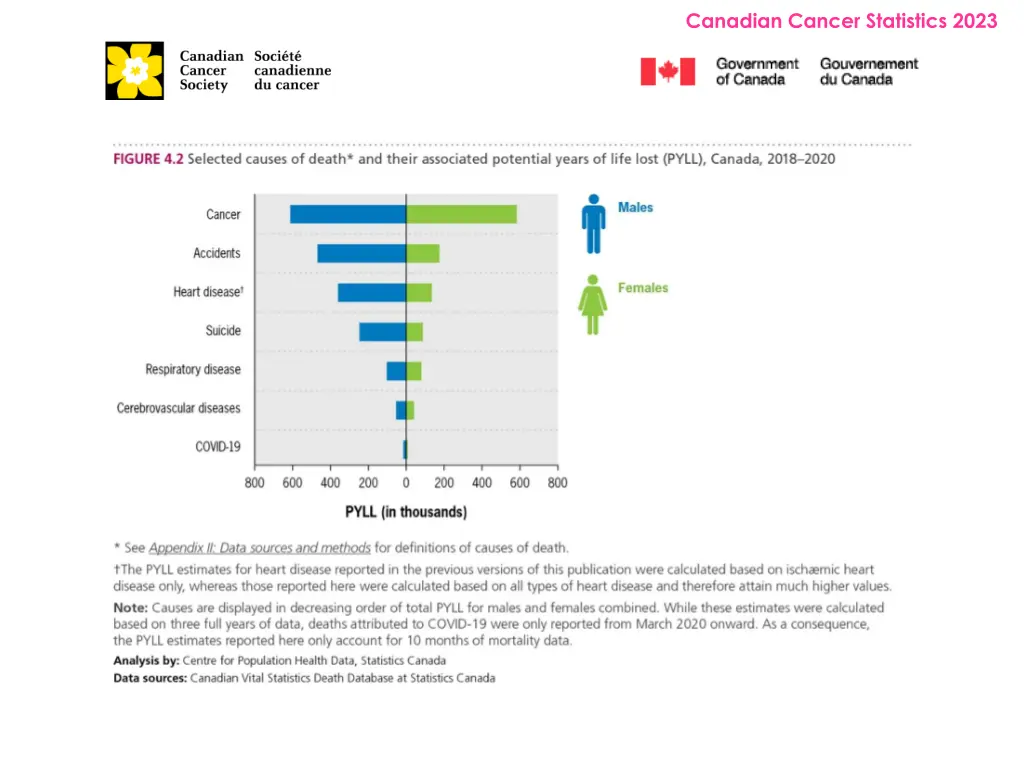 canadian cancer statistics 2023 25