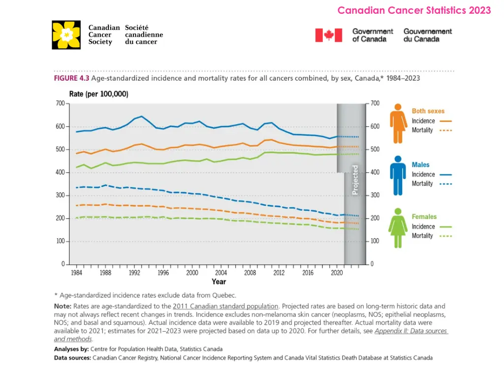 canadian cancer statistics 2023 26