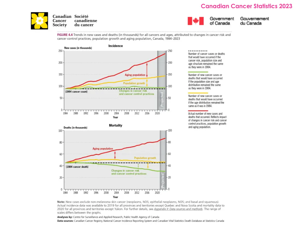 canadian cancer statistics 2023 27