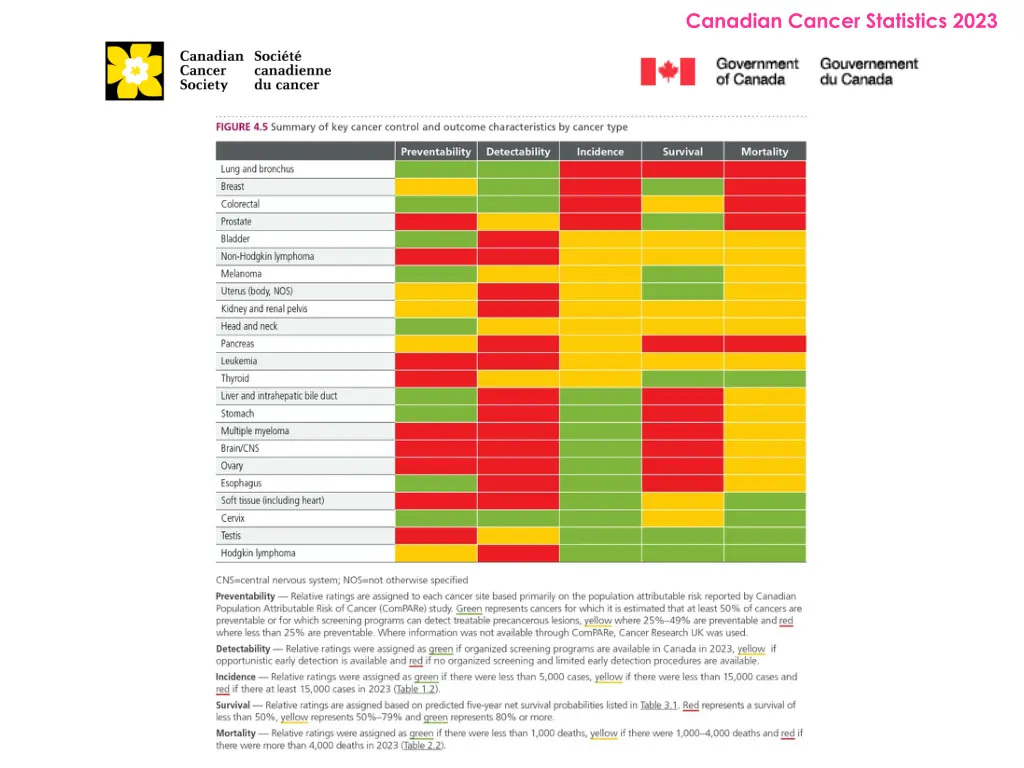 canadian cancer statistics 2023 28