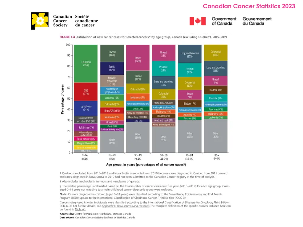 canadian cancer statistics 2023 4