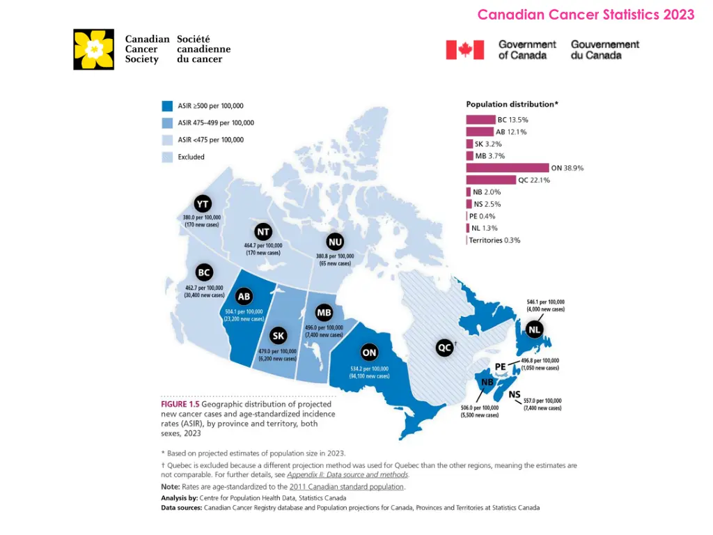 canadian cancer statistics 2023 5