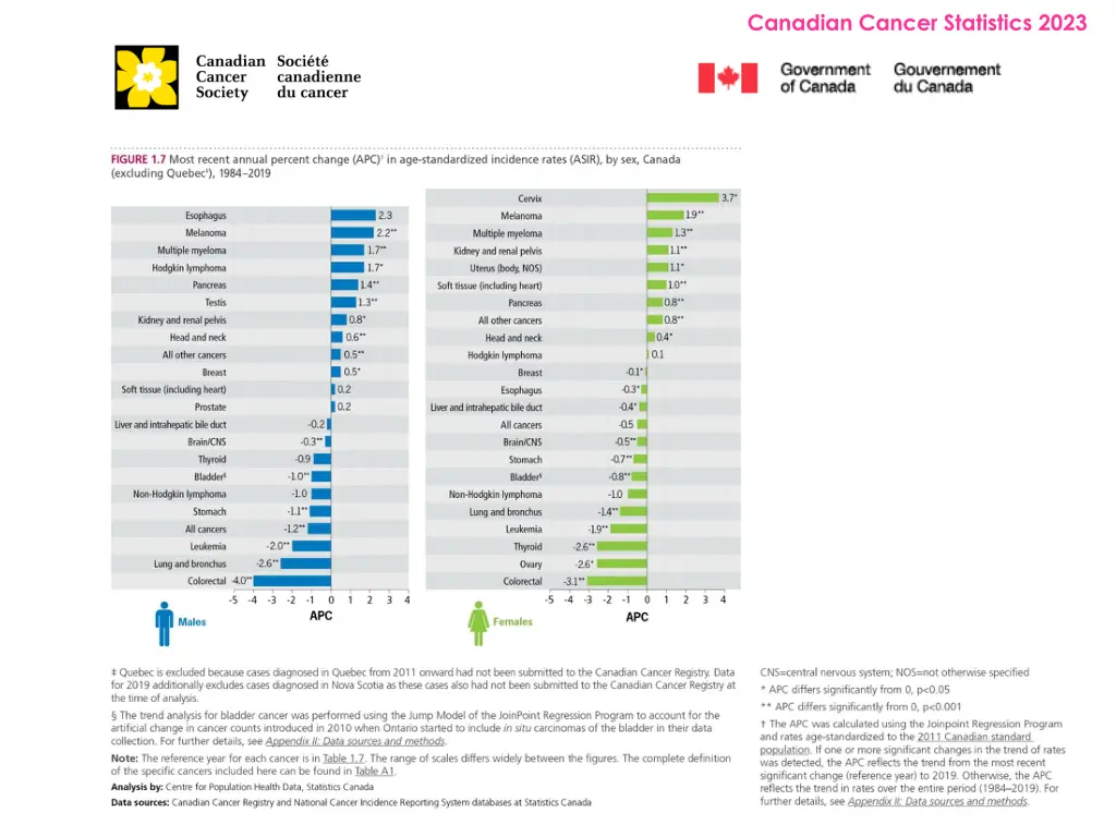 canadian cancer statistics 2023 7