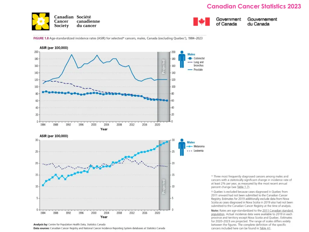 canadian cancer statistics 2023 8