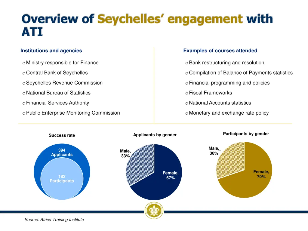 overview of seychelles engagement with ati