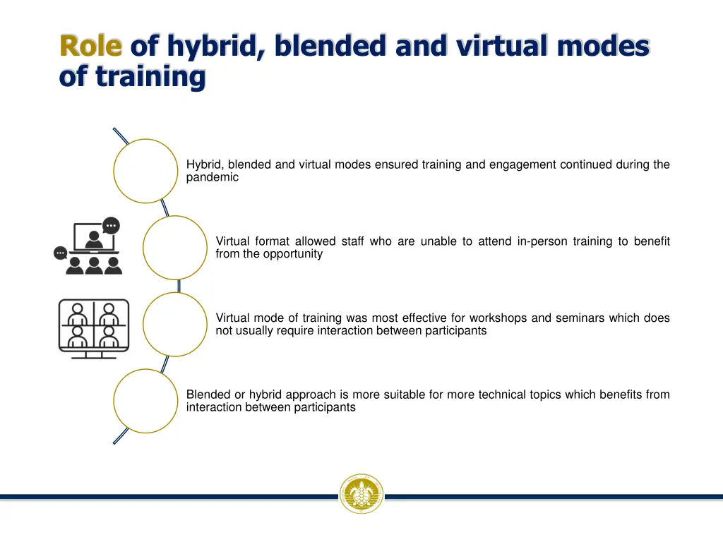 role of hybrid blended and virtual modes