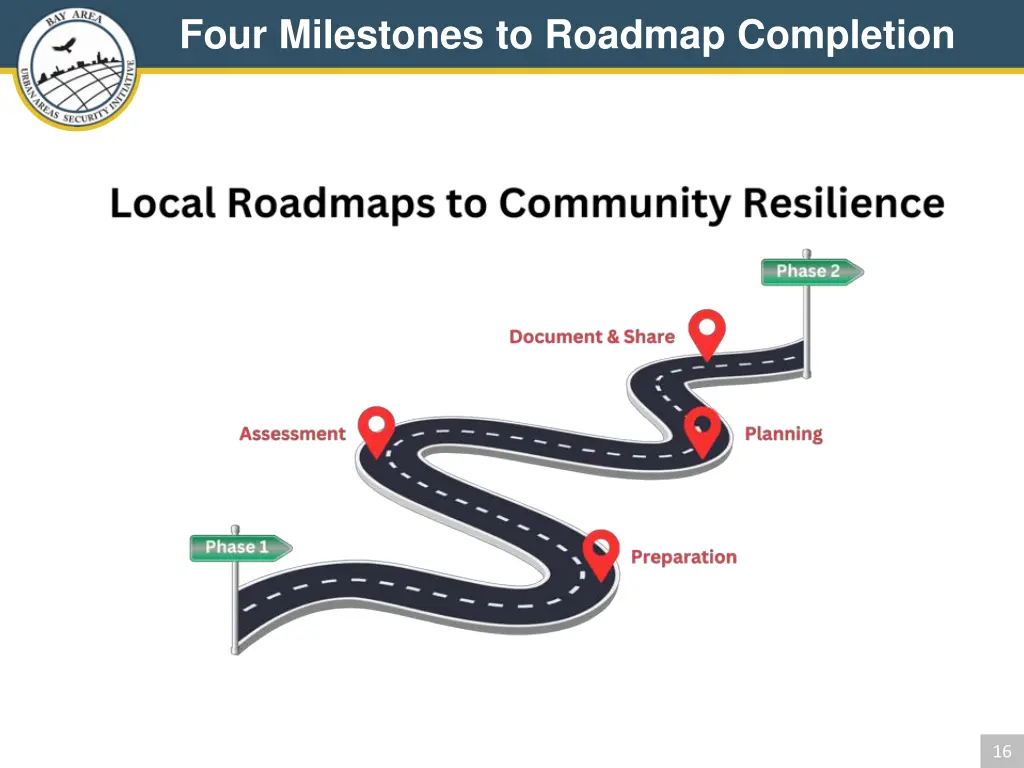 four milestones to roadmap completion