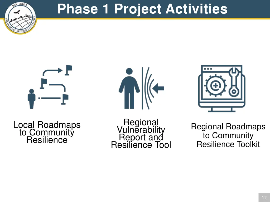 phase 1 project activities