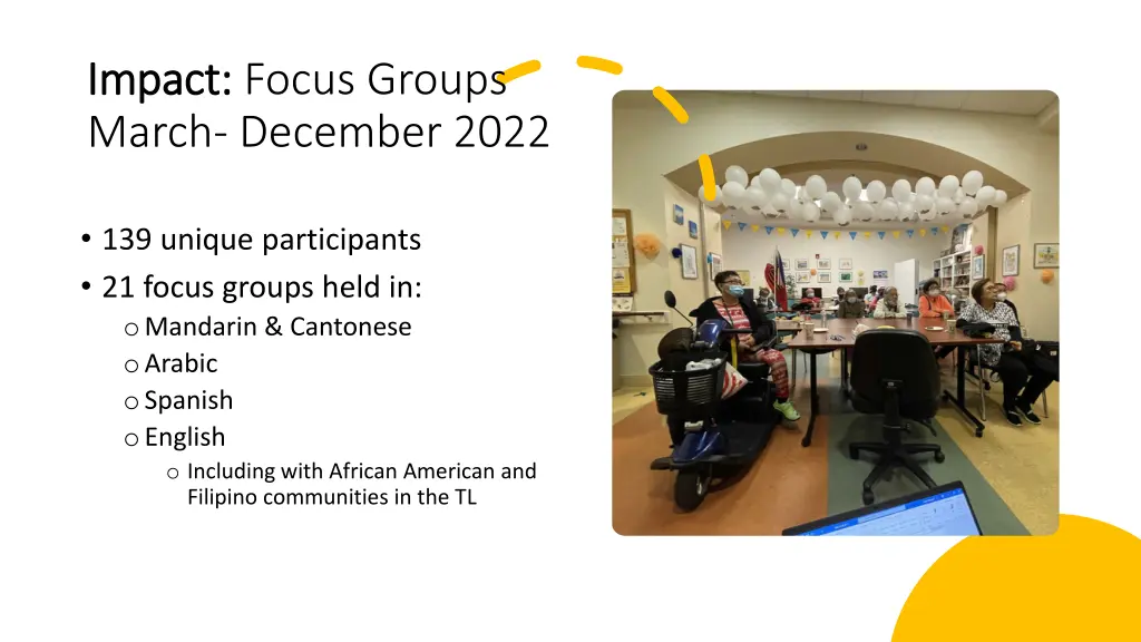 impact impact focus groups march december 2022