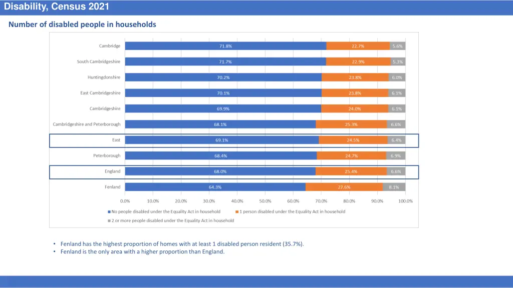 disability census 2021 1