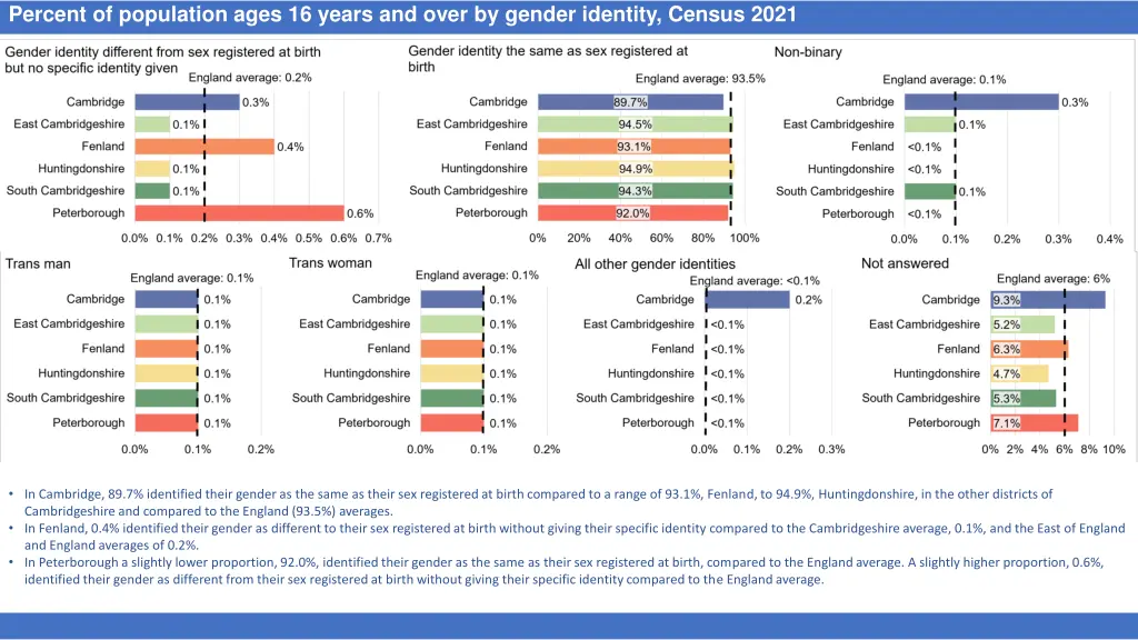 percent of population ages 16 years and over 1