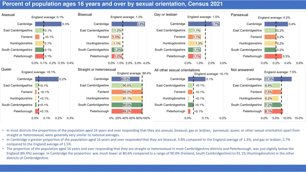 percent of population ages 16 years and over