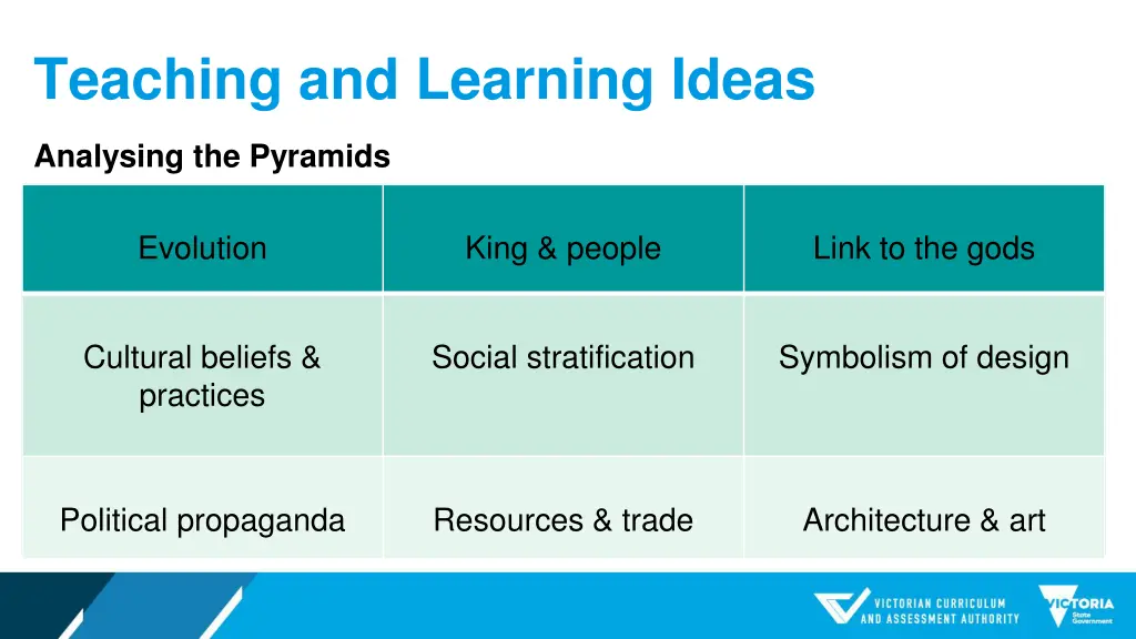 teaching and learning ideas analysing the pyramids