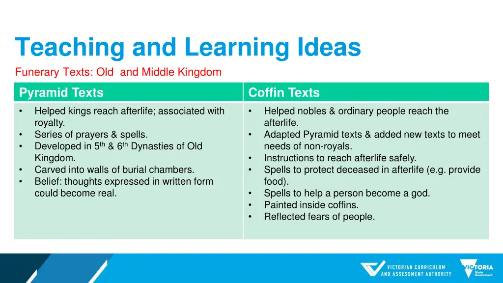 teaching and learning ideas funerary texts